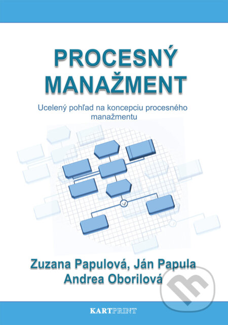 Kniha: Procesný manažment (Zuzana Papulová). Kartprint, 2014 Kniha: Procesný manažment (Zuzana Papulová). Kartprint, 2014