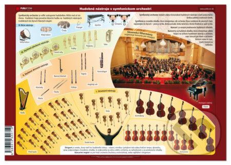 Hudobné nástroje v symfonickom orchestri (tabuľka) (Autorský kolektív). Publicom, 2009 Hudobné nástroje v symfonickom orchestri (tabuľka) (Autorský kolektív). Publicom, 2009