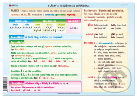 Hlásky a rozlišovacie znamienka / Vybrané slová (tabuľka) (Autorský kolektív). Publicom, 2008 Hlásky a rozlišovacie znamienka / Vybrané slová (tabuľka) (Autorský kolektív). Publicom, 2008