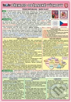 Kniha: Přehled občanské výchovy pro ZŠ 1. díl (Kupka). Kupka, 2018 Kniha: Přehled občanské výchovy pro ZŠ 1. díl (Kupka). Kupka, 2018