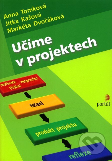 Kniha: Učíme v projektech (Anna Tomková, Jitka Kašová a Markéta Dvořáková). Portál, 2009 Kniha: Učíme v projektech (Anna Tomková, Jitka Kašová a Markéta Dvořáková). Portál, 2009