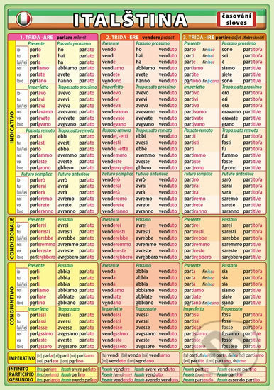 Kniha: Italština - časování sloves (Petr Kupka). Kupka, 2016 Kniha: Italština - časování sloves (Petr Kupka). Kupka, 2016
