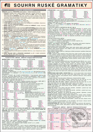 Kniha: Souhrn ruské gramatiky A4 (Šroňková Folprechtová). Holman, 2019 Kniha: Souhrn ruské gramatiky A4 (Šroňková Folprechtová). Holman, 2019