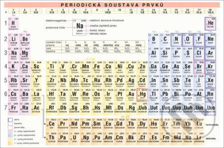 Kniha: Periodická soustava prvků, základy anorganické chemie (Zdena Skalická). Holman, 2019 Kniha: Periodická soustava prvků, základy anorganické chemie (Zdena Skalická). Holman, 2019
