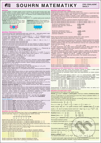 Kniha: Souhrn matematiky pro ZŠ A4 (Jiří Herman). Holman, 2019 Kniha: Souhrn matematiky pro ZŠ A4 (Jiří Herman). Holman, 2019