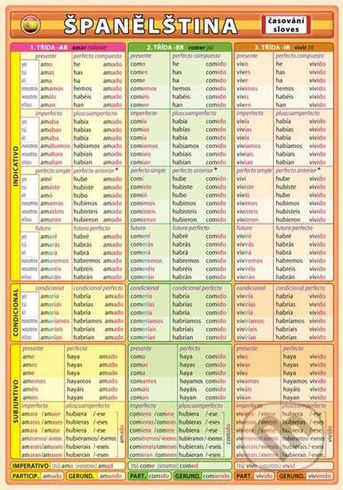 Kniha: Španělština - časování sloves (Petr Kupka). Kupka, 2012 Kniha: Španělština - časování sloves (Petr Kupka). Kupka, 2012