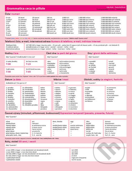 Kniha: Grammatica ceca in pillole / Česká gramatika v kostce (Pavla Bořilová a Lída Holá). Akropolis, 2013 Kniha: Grammatica ceca in pillole / Česká gramatika v kostce (Pavla Bořilová a Lída Holá). Akropolis, 2013
