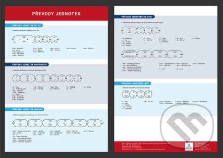 Kniha: Převody jednotek (Martin Staněk). V lavici, 2020 Kniha: Převody jednotek (Martin Staněk). V lavici, 2020