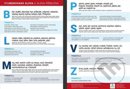 Kniha: Přehled gramatických pravidel pro žáky 1. stupně I. (Martin Staněk). V lavici, 2020 Kniha: Přehled gramatických pravidel pro žáky 1. stupně I. (Martin Staněk). V lavici, 2020