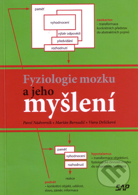Fyziologie mozku a jeho myšlení - Pavel Nádvorník, Marián Bernadič, Viera Drličková, Slovak Academic Press, 2009
