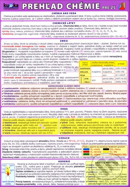 Kniha: Prehľad chémie pre ZŠ (Petr Kupka a kolektív). Kupka, 2009 Kniha: Prehľad chémie pre ZŠ (Petr Kupka a kolektív). Kupka, 2009