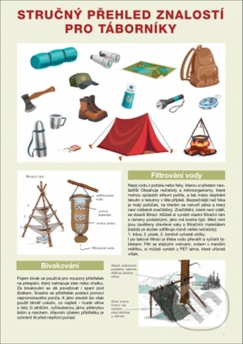 Kniha: Přehled znalostí pro táborníky (Svojtka&Co.). Svojtka&Co., 2020 Kniha: Přehled znalostí pro táborníky (Svojtka&Co.). Svojtka&Co., 2020