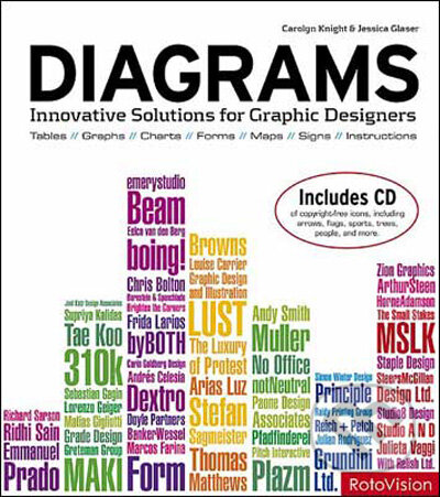 Kniha: Diagrams (Carolyn Knight a Jessica Glaser). Rotovision, 2009 Kniha: Diagrams (Carolyn Knight a Jessica Glaser). Rotovision, 2009