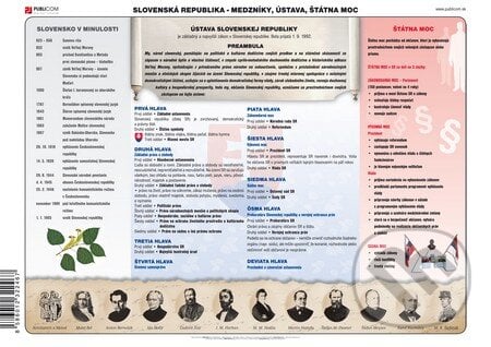 Slovenská republika - medzníky, ústava, štátna moc / štátne symboly a sviatky (tabuľka), Publicom, 2008