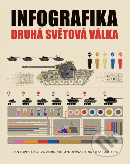 Kniha: Infografika: druhá světová válka (Jean Lopez, Nicolas Aubin, Nicolas Guillerat a Vincent Bernard). CPRESS, 2021 Kniha: Infografika: druhá světová válka (Jean Lopez, Nicolas Aubin, Nicolas Guillerat a Vincent Bernard). CPRESS, 2021