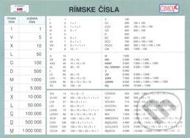 Rímske čísla, grécka abeceda (TAOSI - Ing. Andrej Šimko). TAOSI - Ing. Andrej Šimko, 2010 Rímske čísla, grécka abeceda (TAOSI - Ing. Andrej Šimko). TAOSI - Ing. Andrej Šimko, 2010