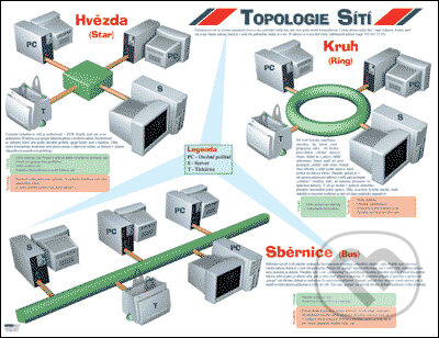 Topologie sítí (obraz) (Computer Media). Computer Media Topologie sítí (obraz) (Computer Media). Computer Media