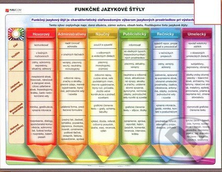 Funkčné jazykové štýly (Publicom). Publicom Funkčné jazykové štýly (Publicom). Publicom