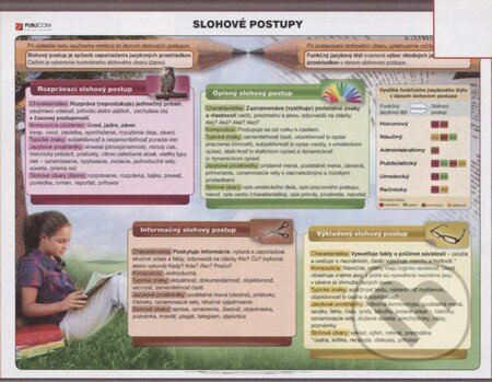 Slohové postupy (Publicom). Publicom Slohové postupy (Publicom). Publicom