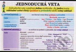 Jednoduchá veta (závesná papierová tabuľa 100 x 70 cm) (Publicom). Publicom Jednoduchá veta (závesná papierová tabuľa 100 x 70 cm) (Publicom). Publicom