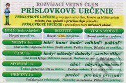 Príslovkové určenie (závesná papierová tabuľa 100 x 70 cm) (Publicom). Publicom Príslovkové určenie (závesná papierová tabuľa 100 x 70 cm) (Publicom). Publicom