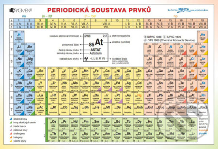Kniha: Periodická tabulka prvků (Bohumír Kotlík a Květoslava Růžičková). Nakladatelství Fragment, 2009 Kniha: Periodická tabulka prvků (Bohumír Kotlík a Květoslava Růžičková). Nakladatelství Fragment, 2009
