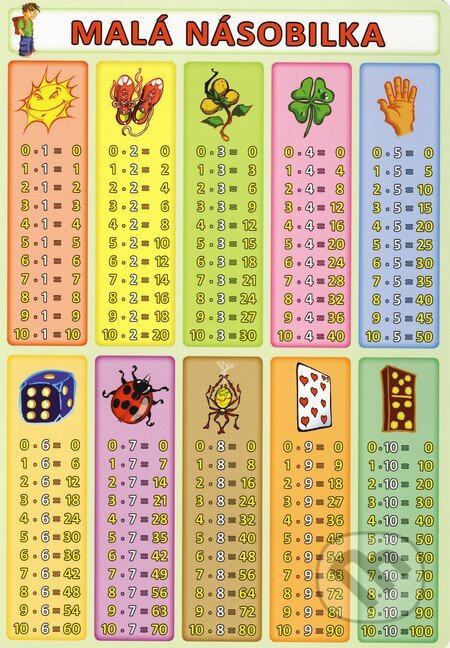 Kniha: Malá a veľká násobilka (Petr Kupka). Kupka, 2009 Kniha: Malá a veľká násobilka (Petr Kupka). Kupka, 2009