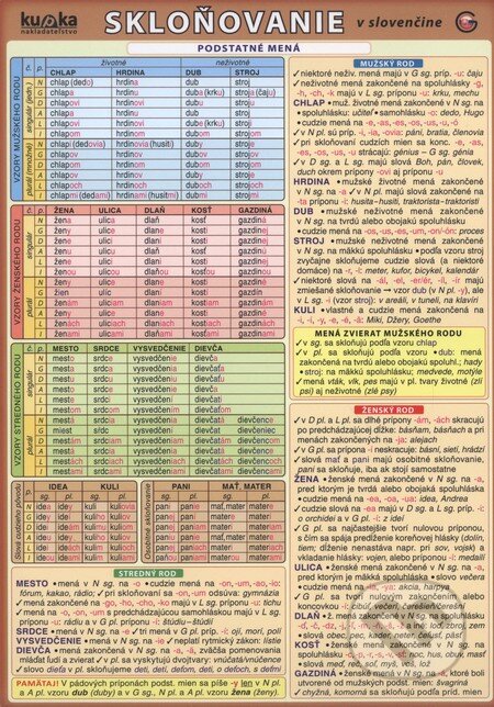 Kniha: Skloňovanie v slovenčine (Kupka). Kupka, 2009 Kniha: Skloňovanie v slovenčine (Kupka). Kupka, 2009