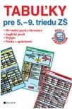 Kniha: Tabuľky pre 5. – 9. triedu ZŠ (Iva Dostálová, Michal Zaspal, Renáta Drabáková a Zdeňka Zubíková). Fragment, 2010 Kniha: Tabuľky pre 5. – 9. triedu ZŠ (Iva Dostálová, Michal Zaspal, Renáta Drabáková a Zdeňka Zubíková). Fragment, 2010