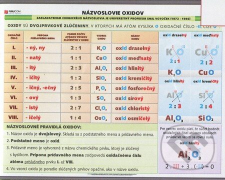 Názvoslovie oxidov (závesná PVC tabuľa 1600 x 1250) (Publicom). Publicom Názvoslovie oxidov (závesná PVC tabuľa 1600 x 1250) (Publicom). Publicom
