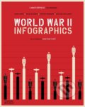 Kniha: World War II (Jean Lopez, Nicholas Aubin, Nicolas Guillerat a Vincent Bernard). Thames & Hudson, 2021 Kniha: World War II (Jean Lopez, Nicholas Aubin, Nicolas Guillerat a Vincent Bernard). Thames & Hudson, 2021