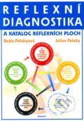 Kniha: Reflexní diagnostika a katalog reflexních ploch (Beáta Pataky a Július Pataky). Eminent, 2006 Kniha: Reflexní diagnostika a katalog reflexních ploch (Beáta Pataky a Július Pataky). Eminent, 2006