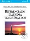 Kniha: Diferenciální diagnóza ve schématech (Classen, Diehl, Koch, Kochsiek, Pongratz a Scriba). Grada, 2003 Kniha: Diferenciální diagnóza ve schématech (Classen, Diehl, Koch, Kochsiek, Pongratz a Scriba). Grada, 2003