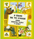 Kniha: Z čeho se to vyrábí (Radka Píro). Albatros CZ, 2022 Kniha: Z čeho se to vyrábí (Radka Píro). Albatros CZ, 2022