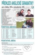 Kniha: Přehled anglické gramatiky (Veronika Krajňaská). Olomouc, 2011 Kniha: Přehled anglické gramatiky (Veronika Krajňaská). Olomouc, 2011