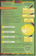 Kniha: Mapka matematiky 1 (Petra Červinková). Didaktis CZ, 2012 Kniha: Mapka matematiky 1 (Petra Červinková). Didaktis CZ, 2012