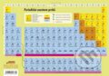 Kniha: Periodická soustava prvků (Didaktis CZ). Didaktis CZ, 2004 Kniha: Periodická soustava prvků (Didaktis CZ). Didaktis CZ, 2004