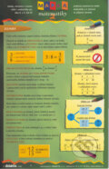 Kniha: Mapka matematiky 2 (Petra Červinková). Didaktis, 2012 Kniha: Mapka matematiky 2 (Petra Červinková). Didaktis, 2012