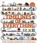 Kniha: Timelines of Everything (Dorling Kindersley). Dorling Kindersley, 2023 Kniha: Timelines of Everything (Dorling Kindersley). Dorling Kindersley, 2023