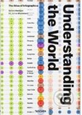 Kniha: Understanding the World (Julius Wiedemann a Sandra Rendgen). Taschen, 2014 Kniha: Understanding the World (Julius Wiedemann a Sandra Rendgen). Taschen, 2014