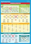 Kniha: Matematika – Premena jednotiek (Monika Reiterová), 2016 Kniha: Matematika – Premena jednotiek (Monika Reiterová), 2016