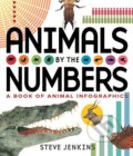 Kniha: Animals by the Numbers (Steve Jenkins). Houghton Mifflin, 2016 Kniha: Animals by the Numbers (Steve Jenkins). Houghton Mifflin, 2016
