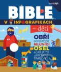 Kniha: Bible v infografikách pro děti (House Harvest Tým). Bambook, 2024 Kniha: Bible v infografikách pro děti (House Harvest Tým). Bambook, 2024