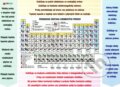 Periodická sústava chemických prvkov - Róbert Klein, Publicom