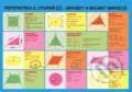 Kniha: Matematika - Obvody a obsahy, povrchy a objemy (Jan Brabec). Pikola, 2017 Kniha: Matematika - Obvody a obsahy, povrchy a objemy (Jan Brabec). Pikola, 2017