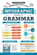 Kniha: The Infographic Guide to Grammar (Jara Kern). Adams Media, 2025 Kniha: The Infographic Guide to Grammar (Jara Kern). Adams Media, 2025