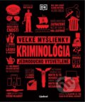 Kniha: Veľké myšlienky: Kriminológia (Autorský kolektív). Lindeni, 2025 Kniha: Veľké myšlienky: Kriminológia (Autorský kolektív). Lindeni, 2025