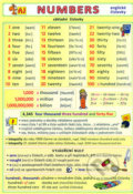 Kniha: Numbers - anglické číslovky (Petr Kupka). Kupka, 2009 Kniha: Numbers - anglické číslovky (Petr Kupka). Kupka, 2009