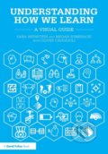 Kniha: Understanding How We Learn (Megan Sumeracki, Yana Weinstein a Oliver Caviglioli). Routledge, 2018 Kniha: Understanding How We Learn (Megan Sumeracki, Yana Weinstein a Oliver Caviglioli). Routledge, 2018