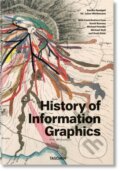 Kniha: History of Information Graphics (Sandra Rendgen). Taschen, 2026 Kniha: History of Information Graphics (Sandra Rendgen). Taschen, 2026